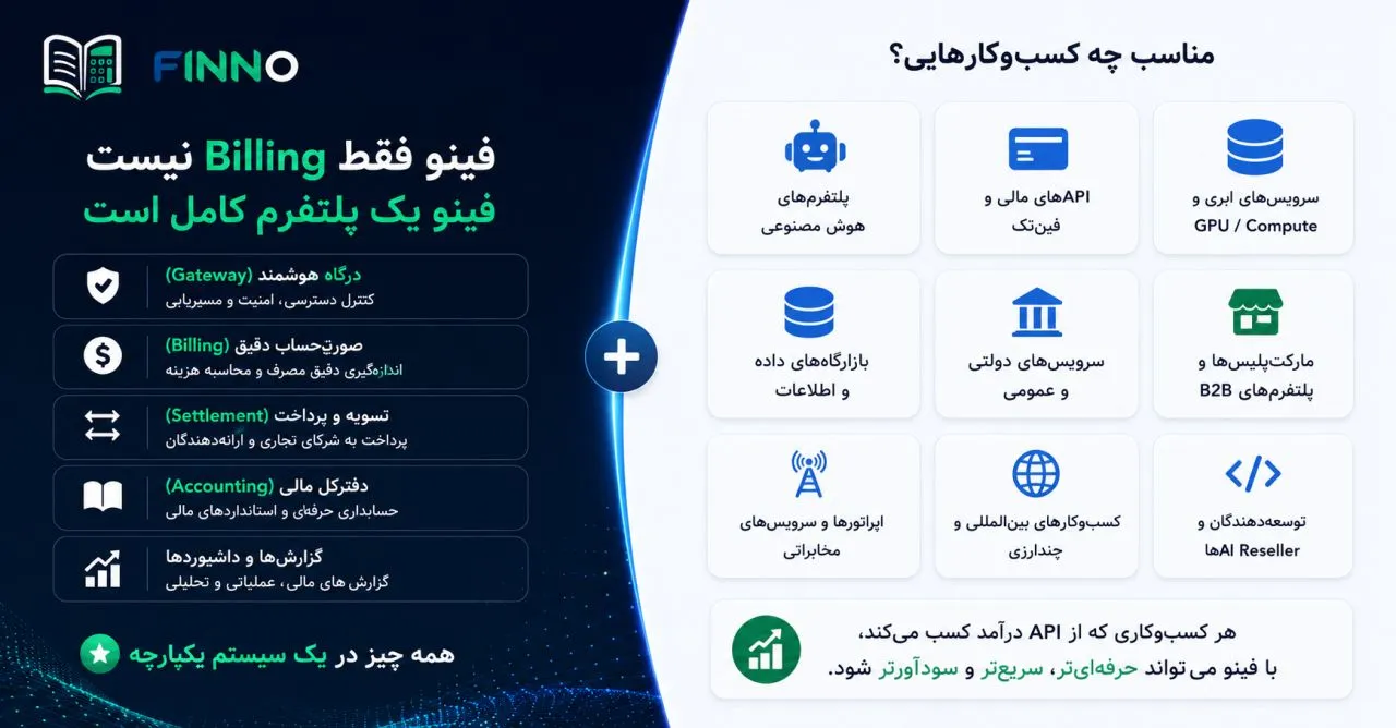 فینو یک پلتفرم کامل است